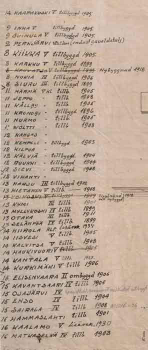 list of railway stations by Knut Nylander